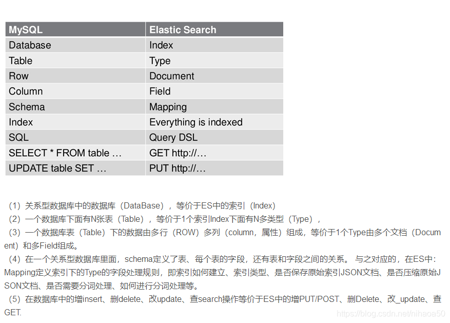 elk kibana 证书部署 elk教程_搜索