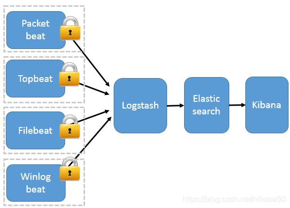 elk kibana 证书部署 elk教程_数据_06