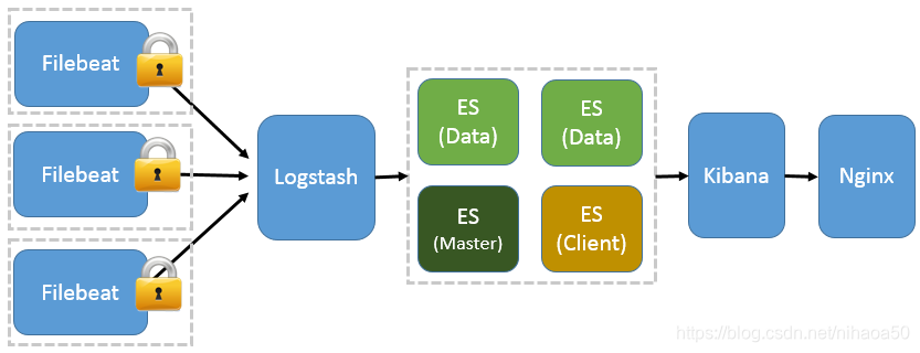 elk kibana 证书部署 elk教程_数据_07