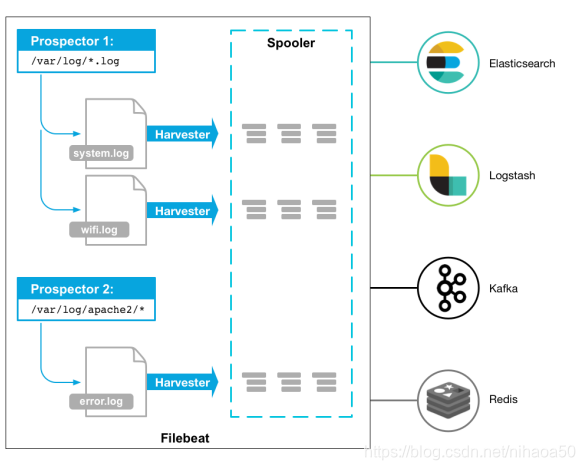 elk kibana 证书部署 elk教程_数据_08