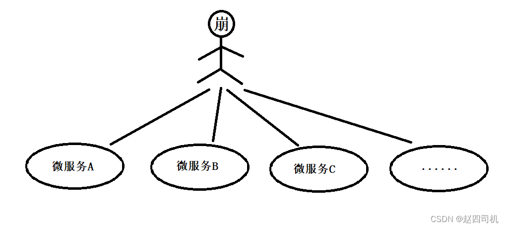 kong网关与nginx的区别 网关和nginx区别_微服务_03