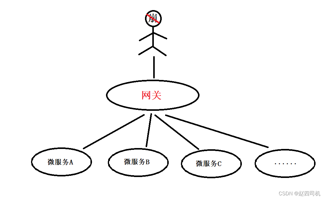 kong网关与nginx的区别 网关和nginx区别_spring cloud_04