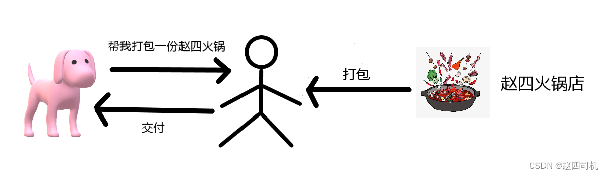 kong网关与nginx的区别 网关和nginx区别_gateway_06