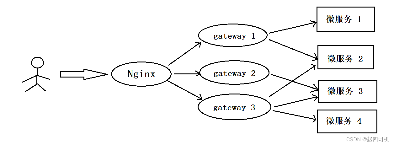 kong网关与nginx的区别 网关和nginx区别_spring cloud_08