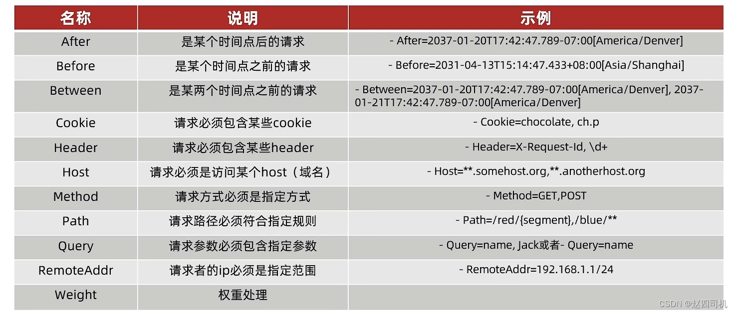 kong网关与nginx的区别 网关和nginx区别_spring cloud_09