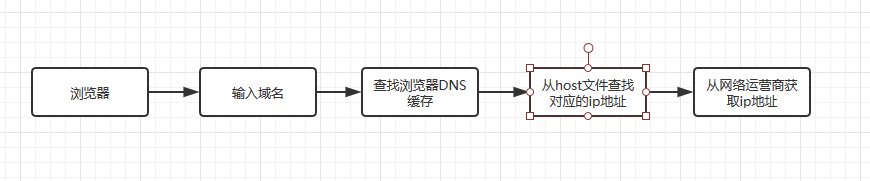 nginx映射ftp nginx映射外网_负载均衡