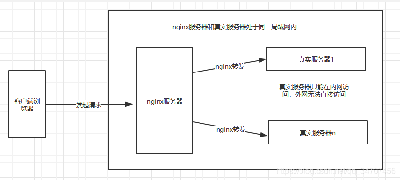 nginx映射ftp nginx映射外网_服务器_02