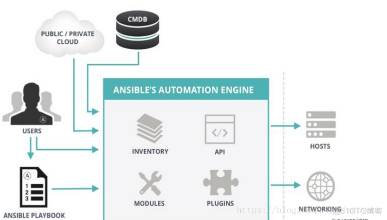 ansible安装keepalived集群 ansible部署_Ansible_02