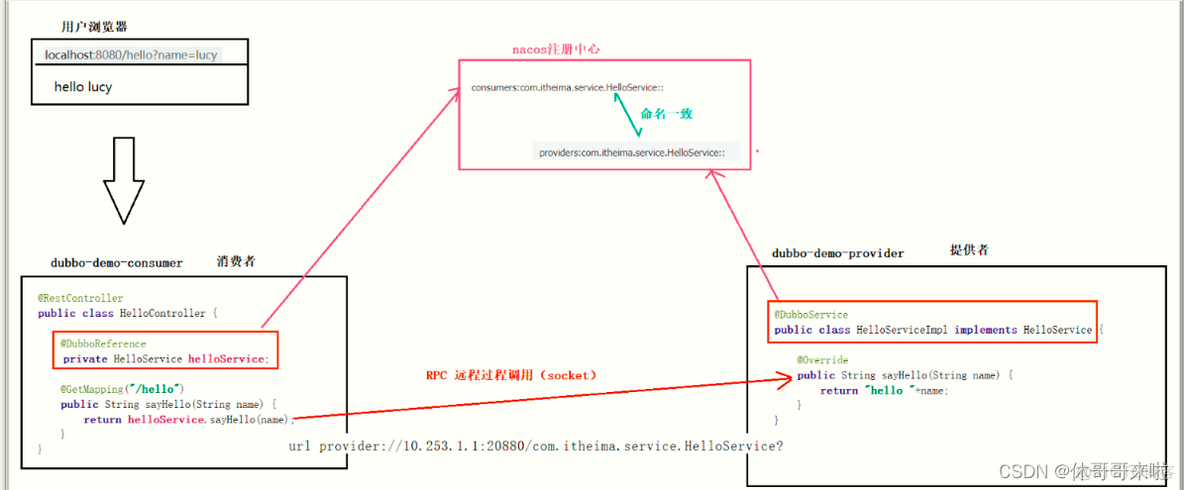 dubbo nacos区别 nacos dubbo 区别_java