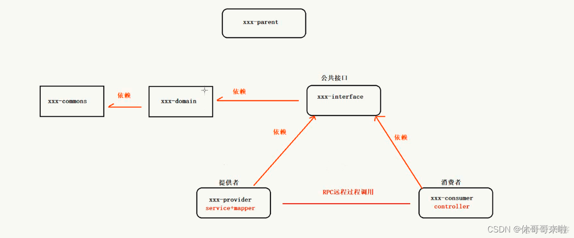 dubbo nacos区别 nacos dubbo 区别_缓存_02