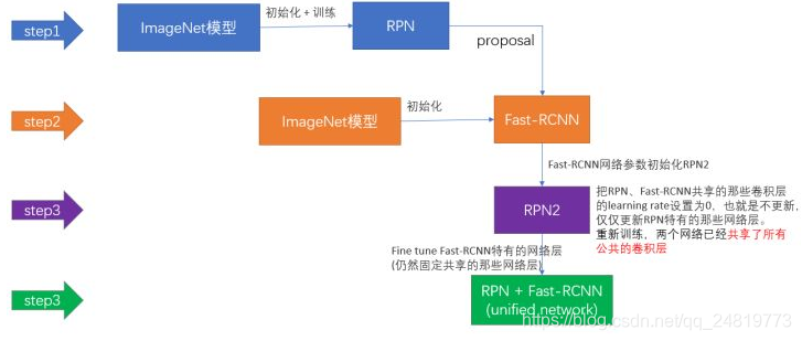 目标检测中你认为的关键问题有哪些 目标检测的主要任务_深度学习_15