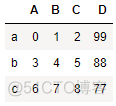 pd按某一列索引取另一列值 pandas将第一列作为索引_pandas_04