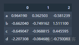 pd按某一列索引取另一列值 pandas将第一列作为索引_pandas_17