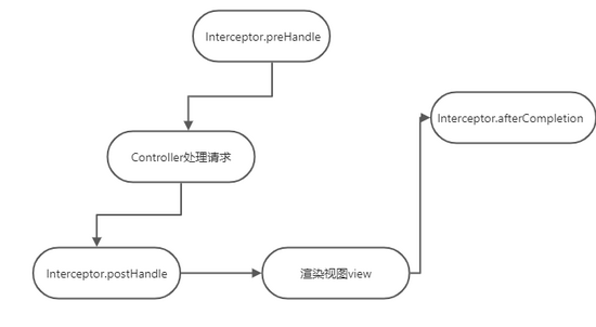 springboot 拦截器 sessionid springboot 拦截器原理_redis