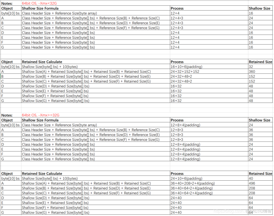 spring heapdump 的利用 java heapdump分析_heap dump_10