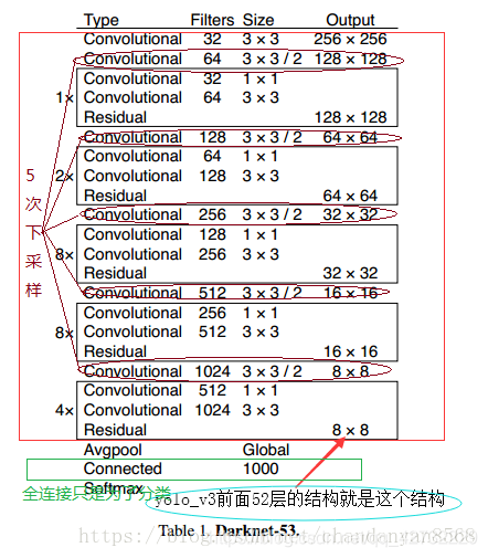 yolov5增加小目标检测 yolov3多目标检测_深度学习_03