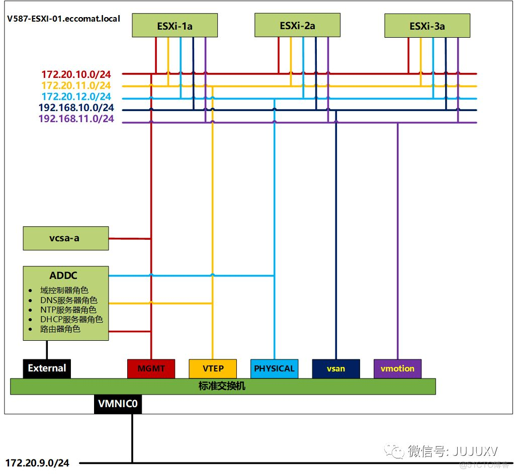 esxi 双主机 分布式网络 esxi分布式交换机原理_esxi 双主机 分布式网络_36