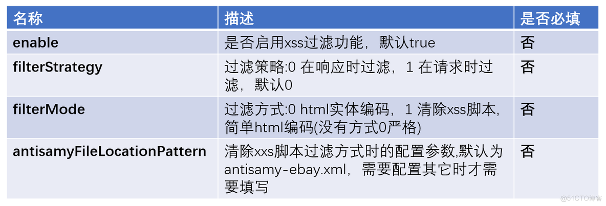 dubbo 服务多网卡环境 dubbo实现网关_spring cloud_02