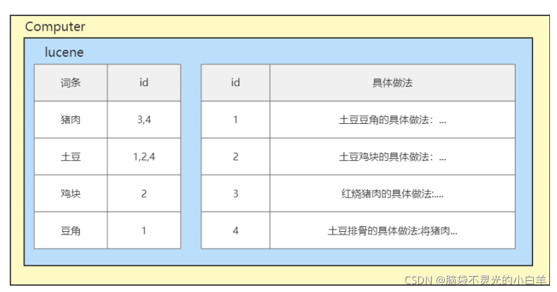 ceph 标签 es 检索 es检索服务_搜索引擎_06