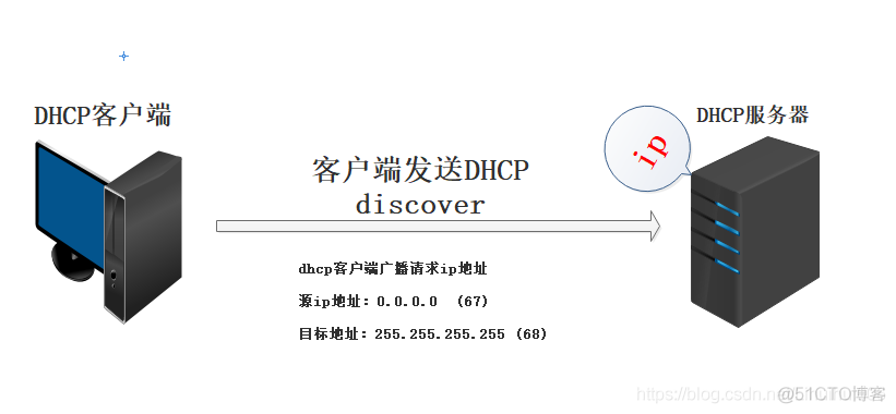 centos怎么设置自动获取 centos配置自动获取_网络_02