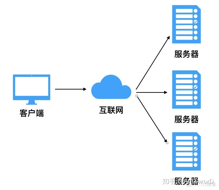 双线路 负载均衡 双线路 负载均衡原理_双线路 负载均衡_04