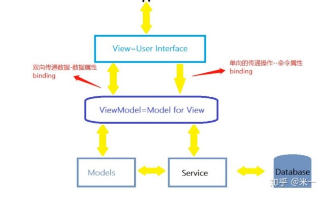 vue emmet缩写 vue是什么的缩写,vue emmet缩写 vue是什么的缩写_Vue,第1张