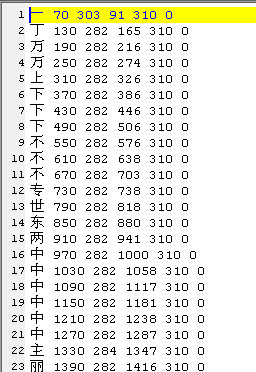 Tesseract执行OCR操作 tesseract ocr 训练_取轮廓_04