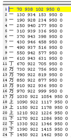 Tesseract执行OCR操作 tesseract ocr 训练_图像处理_10