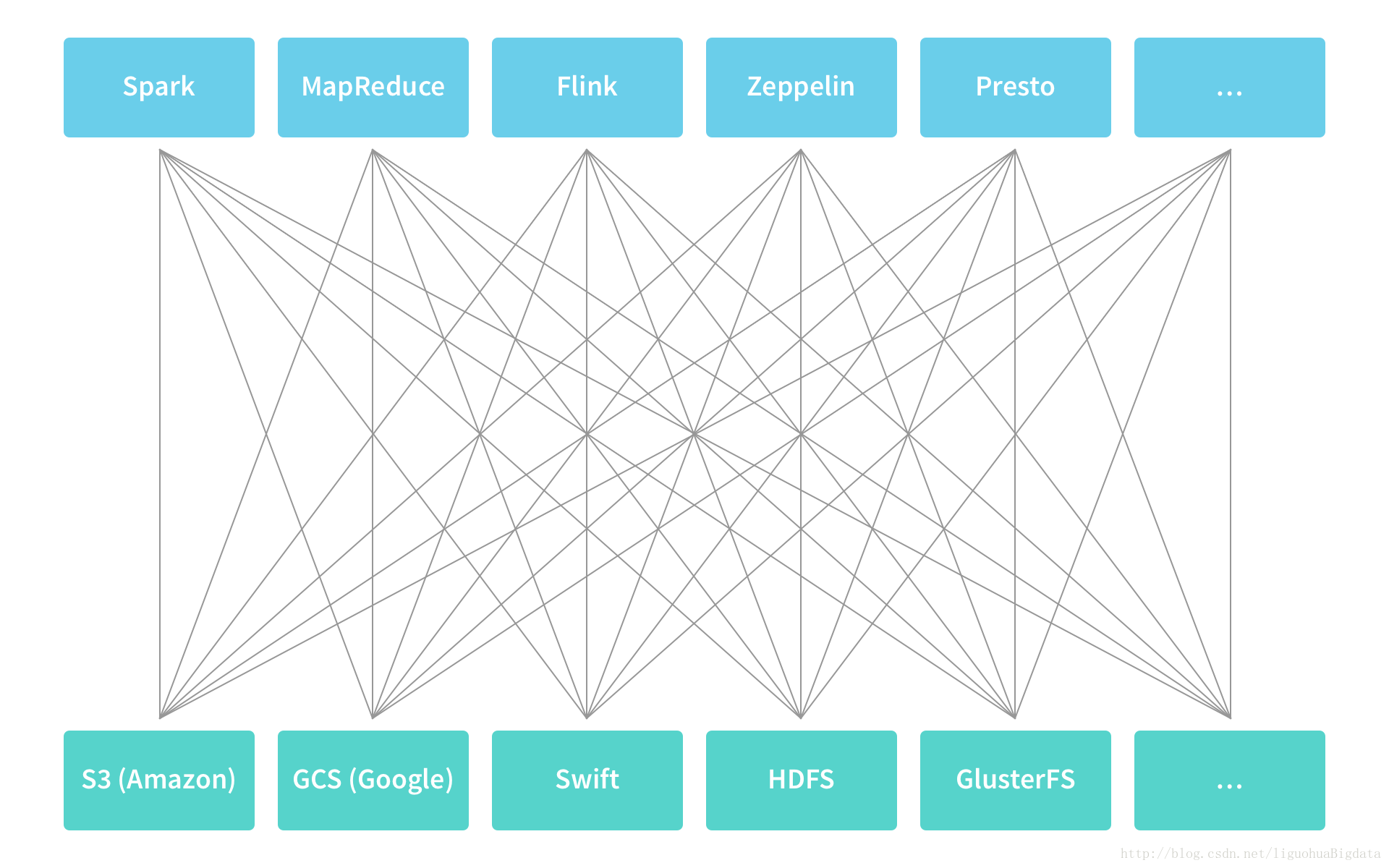 flink 禁用ui flink alluxio_数据