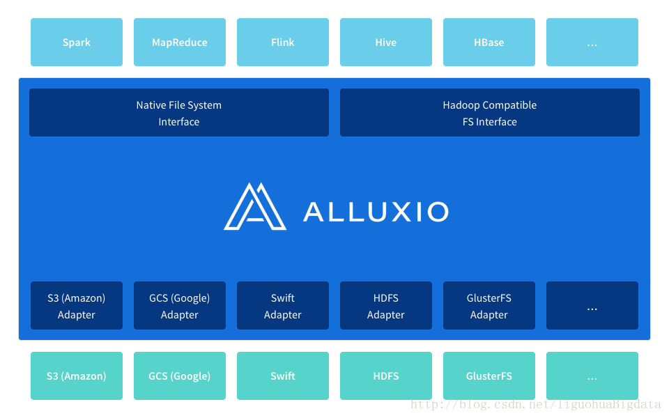 flink 禁用ui flink alluxio_flink 禁用ui_02