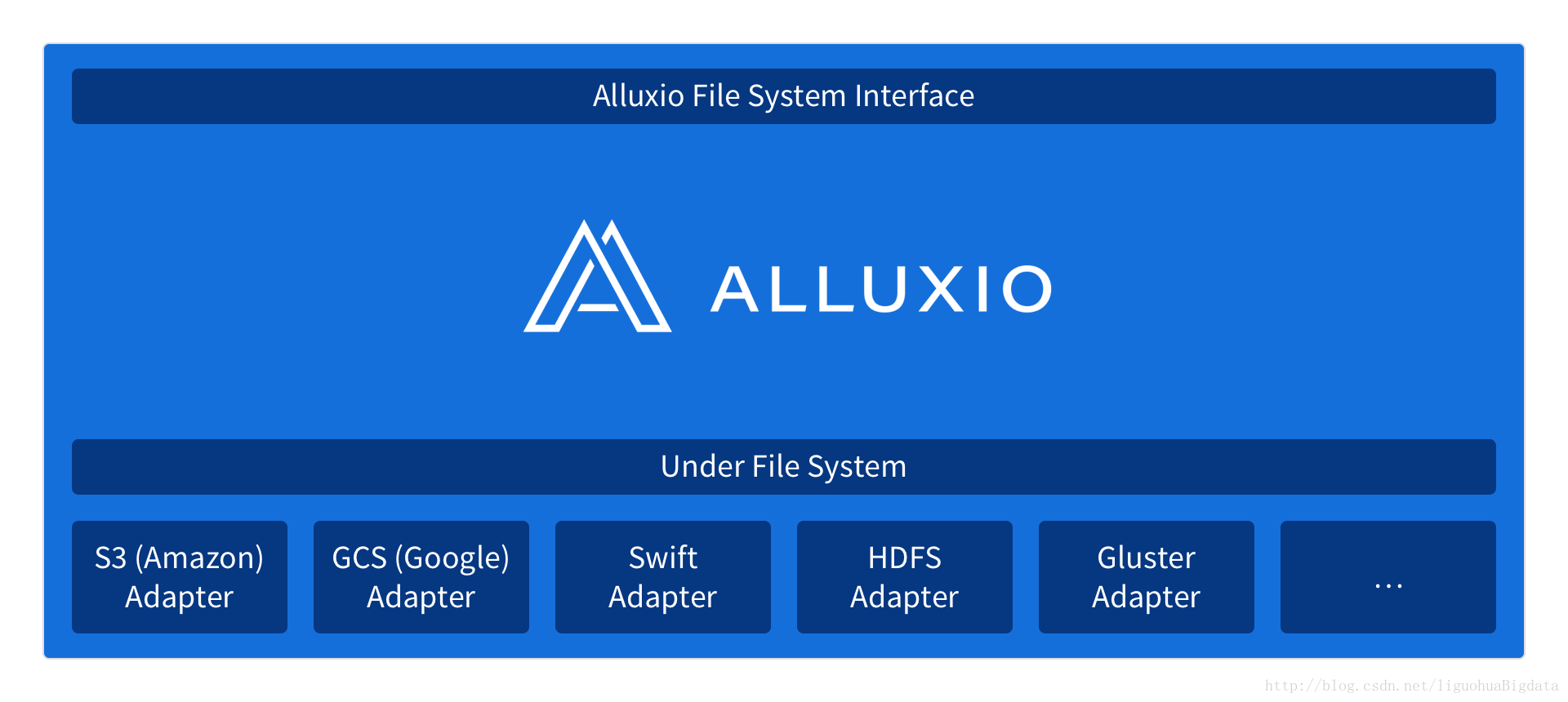 flink 禁用ui flink alluxio_spark_03