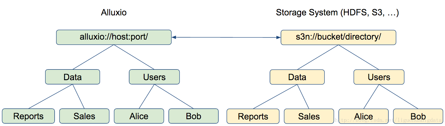 flink 禁用ui flink alluxio_spark_04