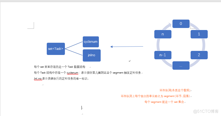 延时消息队列实现 消息延时发送设计_定时任务