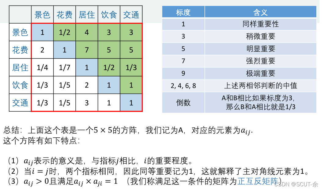 RSNNS包看模型权重mlp 权重模型方法_信息熵