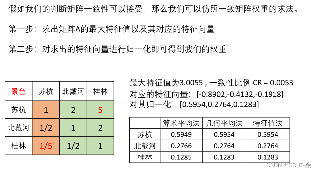 RSNNS包看模型权重mlp 权重模型方法_信息熵_06