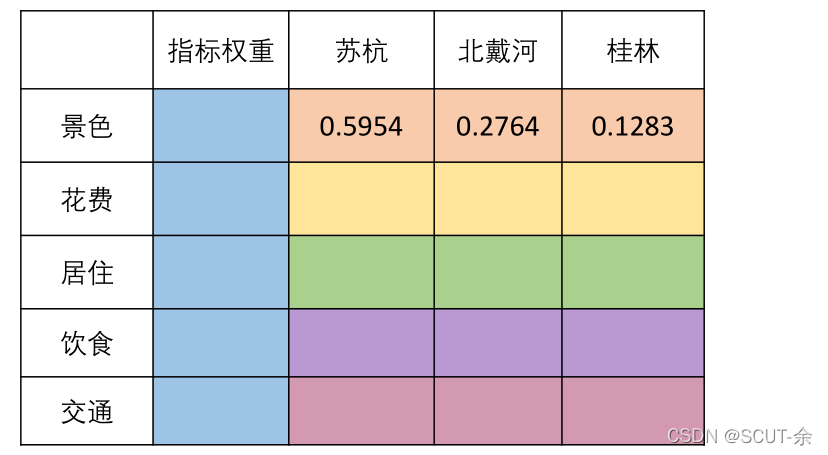 RSNNS包看模型权重mlp 权重模型方法_信息熵_07