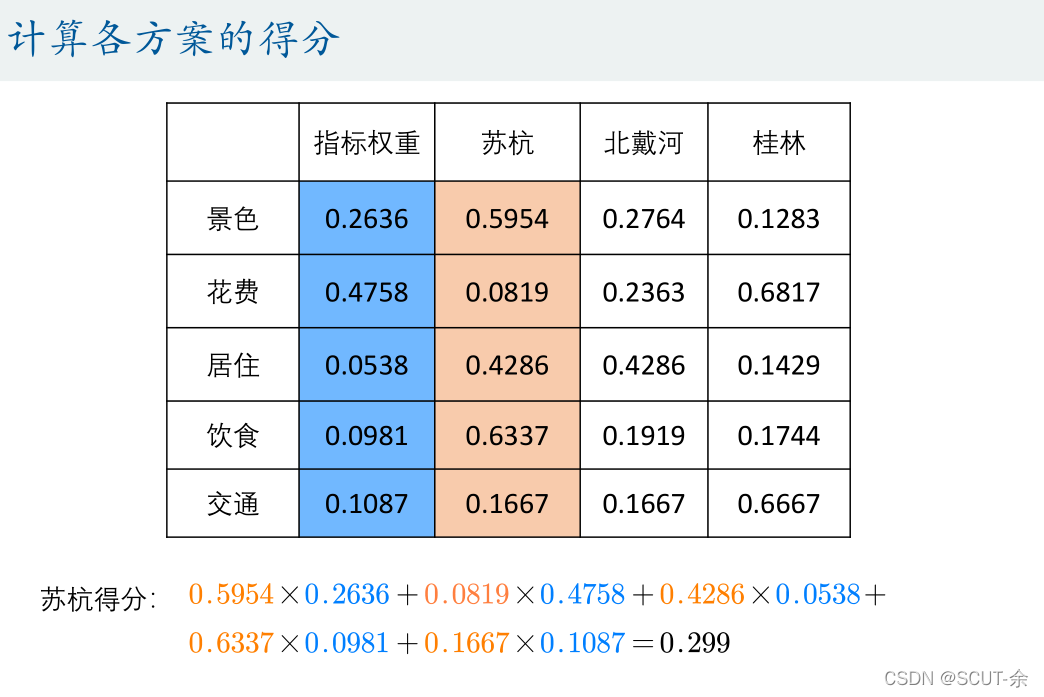 RSNNS包看模型权重mlp 权重模型方法_信息熵_08