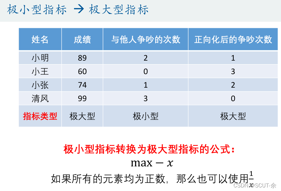 RSNNS包看模型权重mlp 权重模型方法_信息熵_10