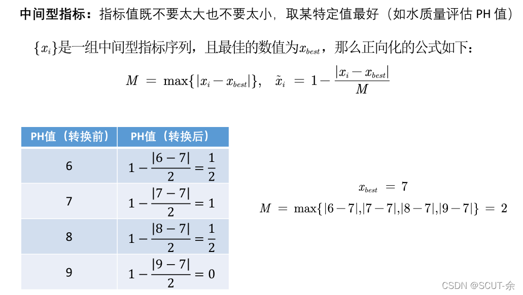 RSNNS包看模型权重mlp 权重模型方法_归一化_11