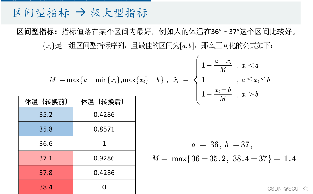 RSNNS包看模型权重mlp 权重模型方法_权重_12