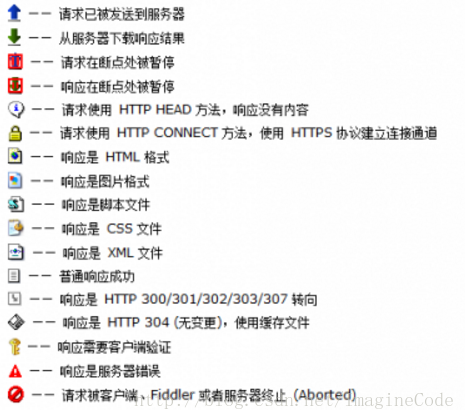 NFS 抓包分析 fd抓包用途_移动设备_42