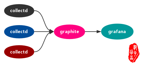 Grafana 监控模版 graph监控,Grafana 监控模版 graph监控_数据源,第1张