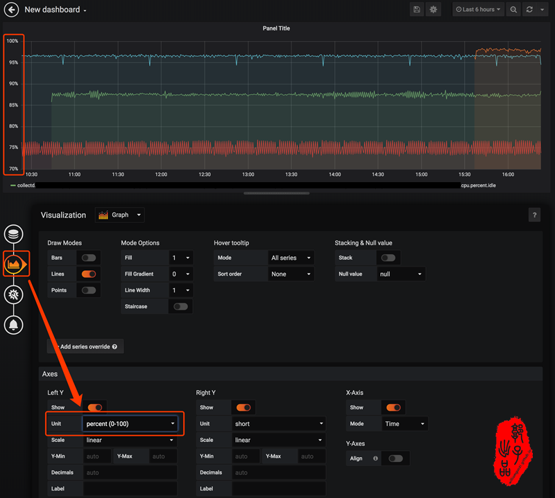 Grafana 监控模版 graph监控,Grafana 监控模版 graph监控_Grafana 监控模版_06,第6张