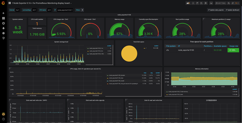 Grafana 监控模版 graph监控,Grafana 监控模版 graph监控_数据_09,第9张