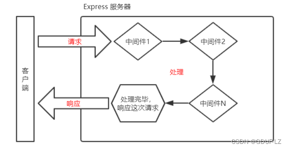 Express标准 express+_node.js_03