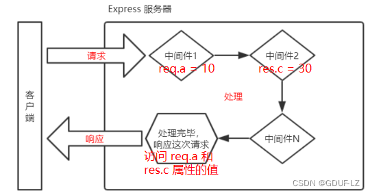 Express标准 express+_node.js_04