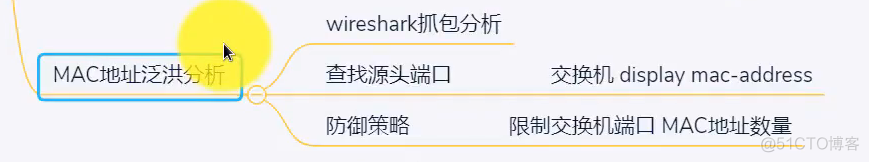 wireshark 抓取mac所有的报文 wireshark抓mac地址_抓包_03