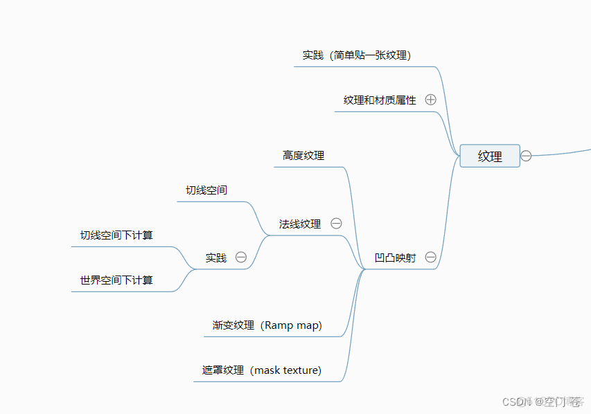 unity 压缩纹理 unity纹理怎么弄_d3