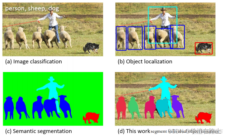 实例分割目前进展 实例分割和图像分割_人工智能