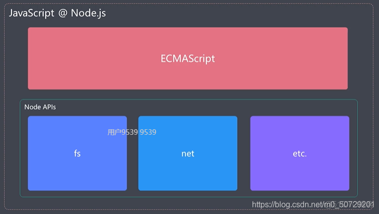 es 高亮设置encoder es script更新_es 高亮设置encoder